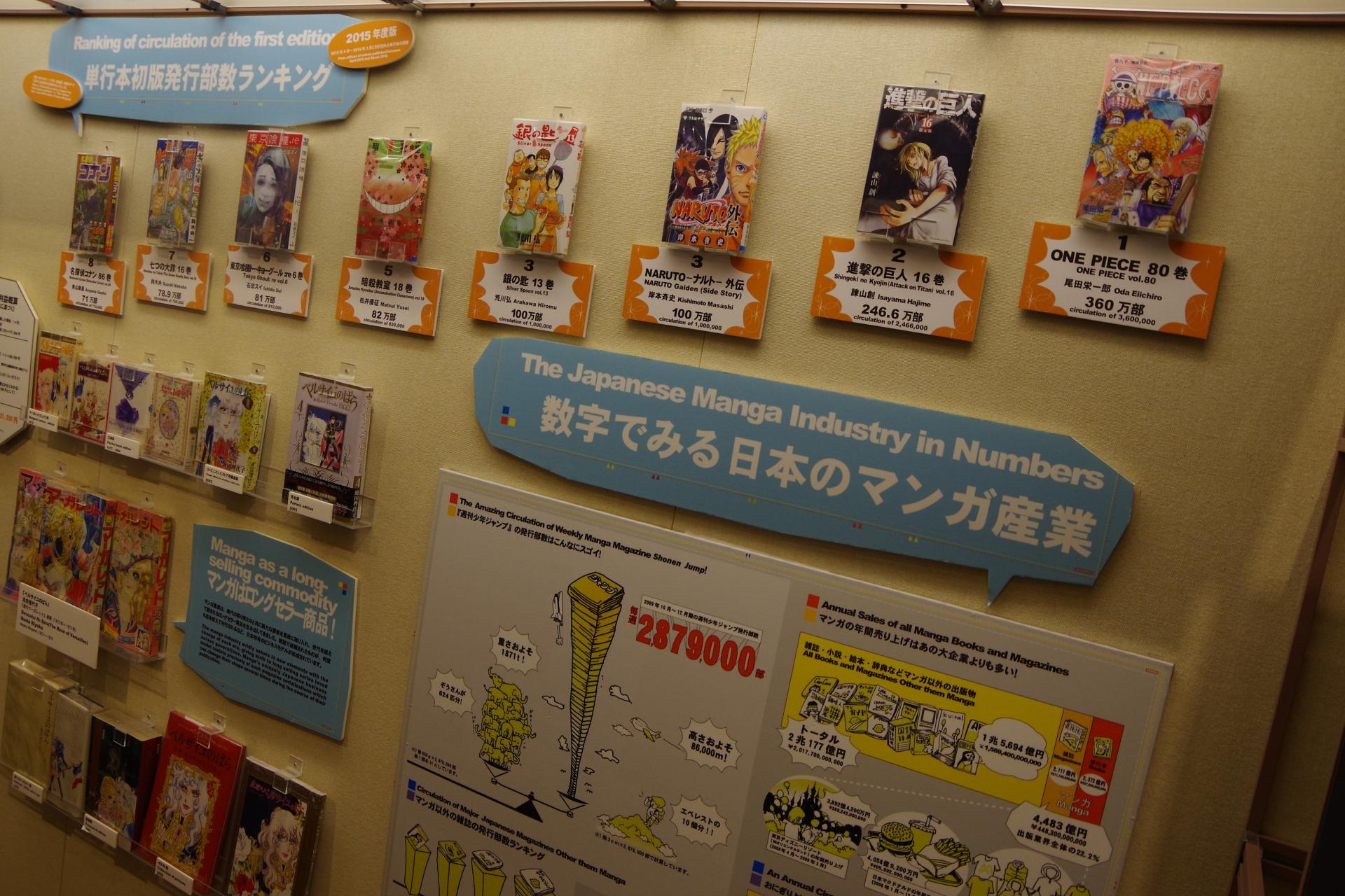 one piece manga museum kyoto